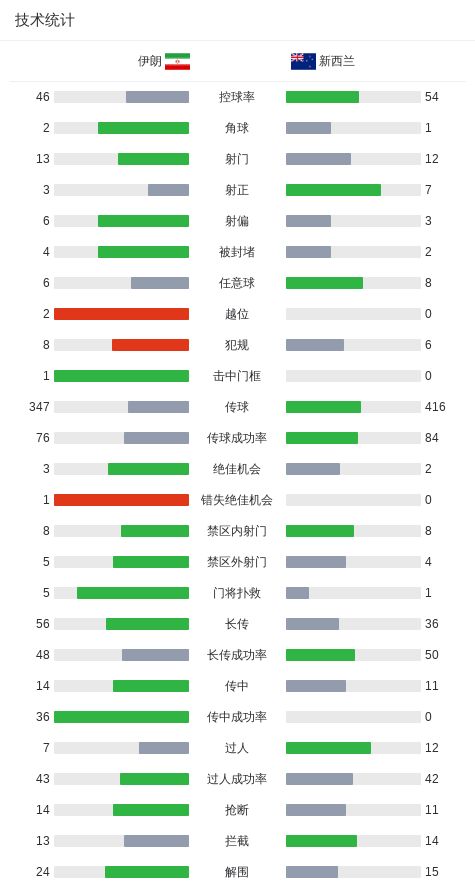 全尺寸纯电MPV上市!不足29万,轴距超3米+三联屏座舱,续航560Km