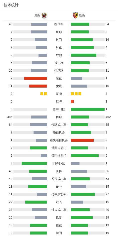 拉菲尼亚5战9球比肩梅西,亚马尔双响,巴萨4