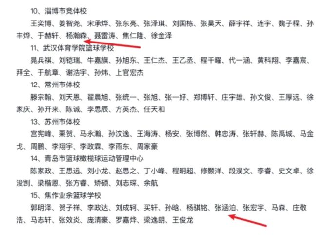 郑钦文未上榜、两人破百万!中国军团奖金榜谁是第一?