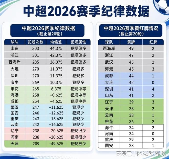 后詹时代收官动作!湖人2年2000万追库明加,搭2032首轮先签后换
