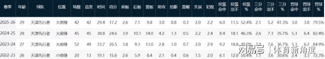 欧联积分榜:10队2连胜!尤文力压药厂领跑,米兰第16,9队2连败