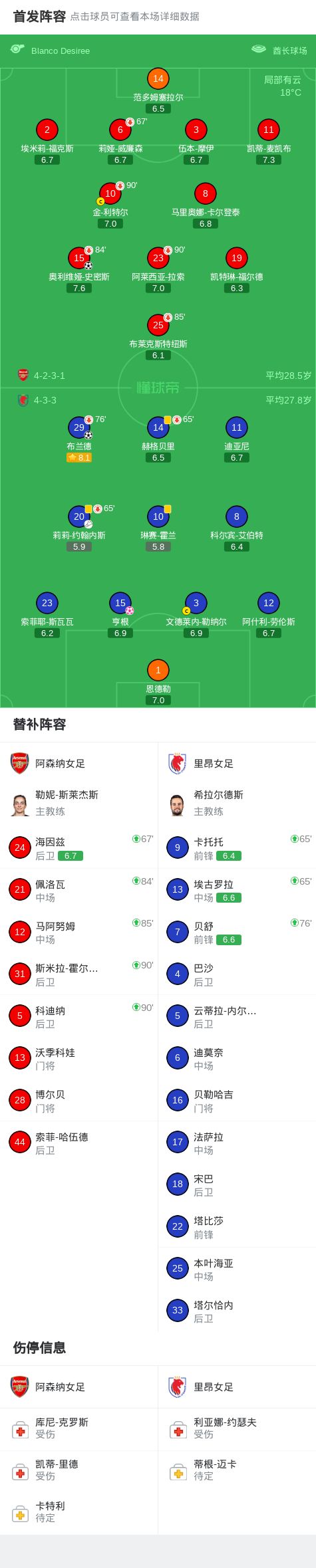 约维奇:国家队表现会稍微重建信心 从未不相信自己