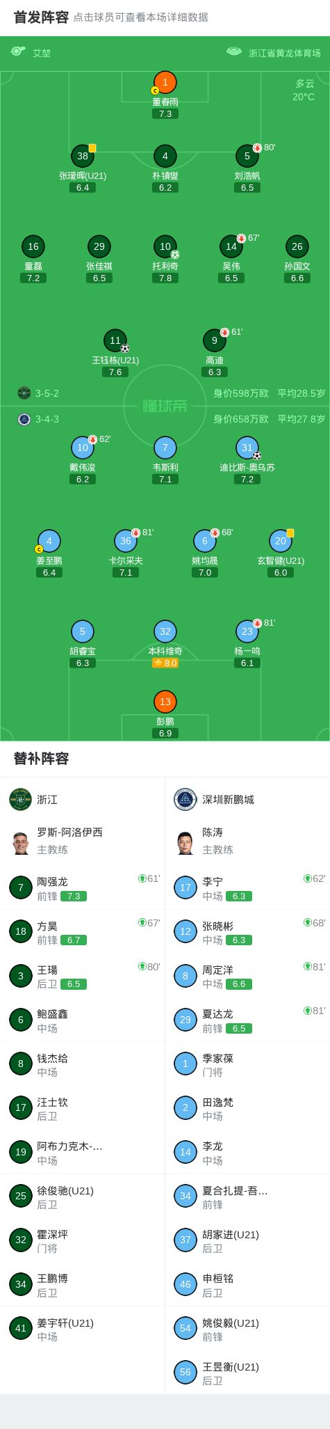 9年赚2.03亿美金!接受老将底薪!西蒙斯把话挑明,他要重返NBA