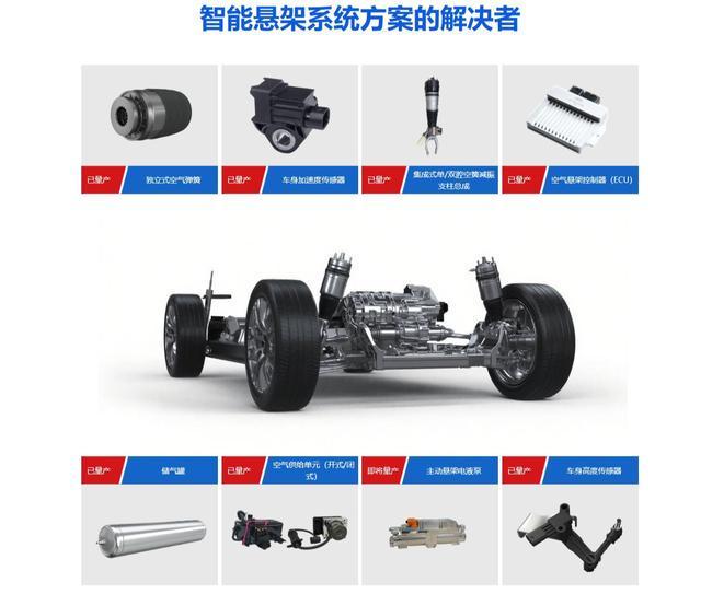 上海退休金七月份到手变少别慌，一文讲清所有扣费