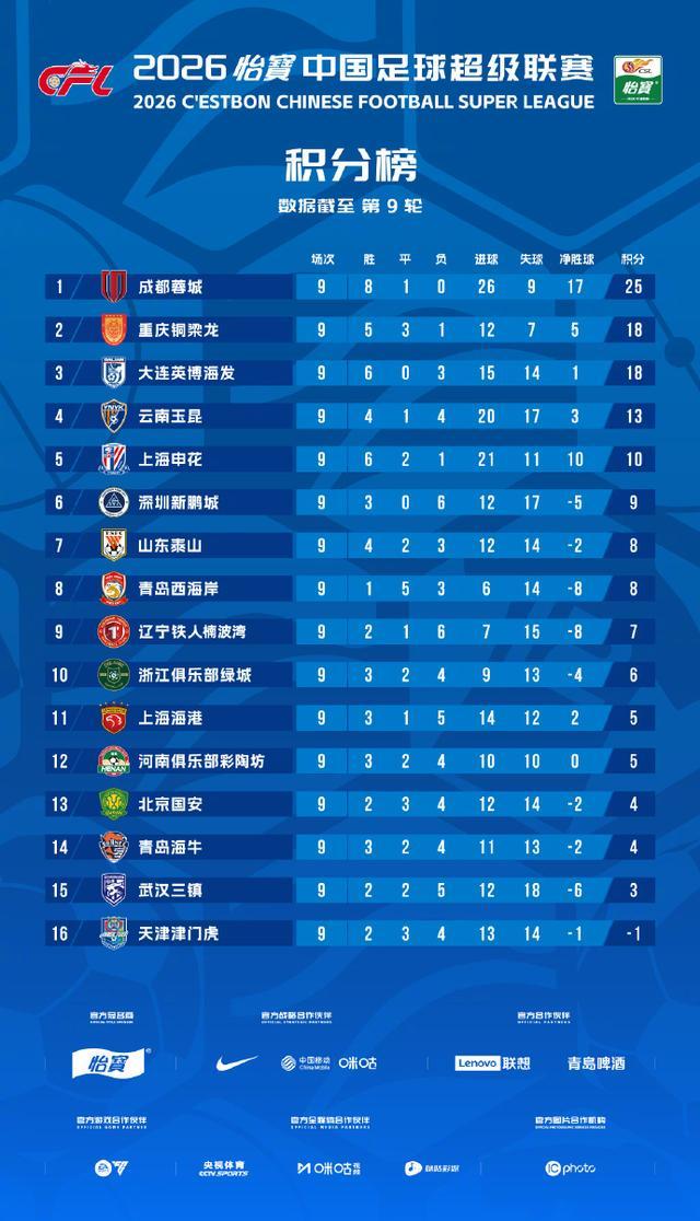 鏖战120分钟!阿根廷3比1险胜拿下瑞士,成功晋级世界杯四强