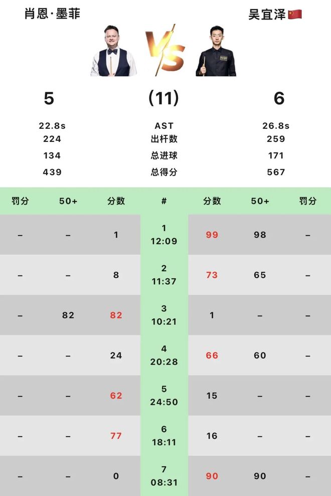 世界杯|梅西首次未进球但送出关键助攻,阿根廷再度加时险胜挺进四强