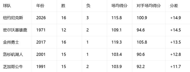 失误致丢球!1.3亿巨星不满被换+摊手质问穆帅,他下场后皇马大逆转