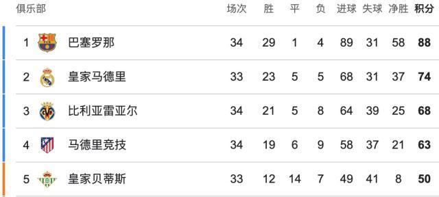 大实话,杰夫·蒂格对比库里和利拉德:利拉德从来没比库里强过