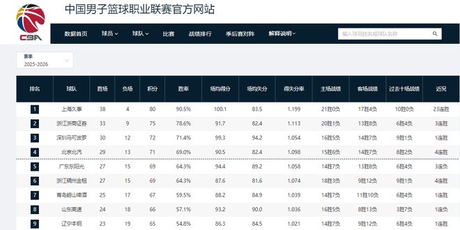 确认不打了!广东最强王牌惨遭挖角,天价合同逼退宏远新管理层?