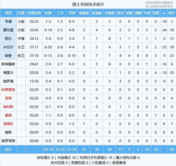 正式官宣签约!你好,河村勇辉!NBA亚洲第一控卫