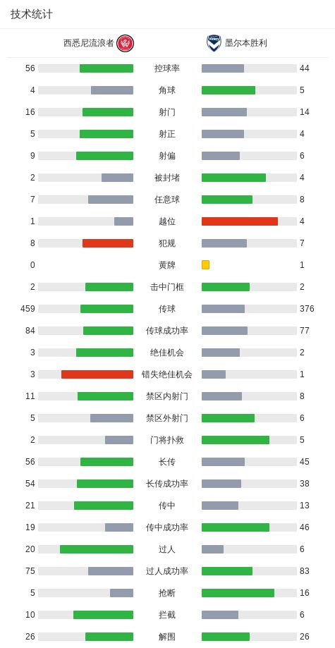 越南最担心的事情还是发生了!柬埔寨榴莲借道中老铁路来中国