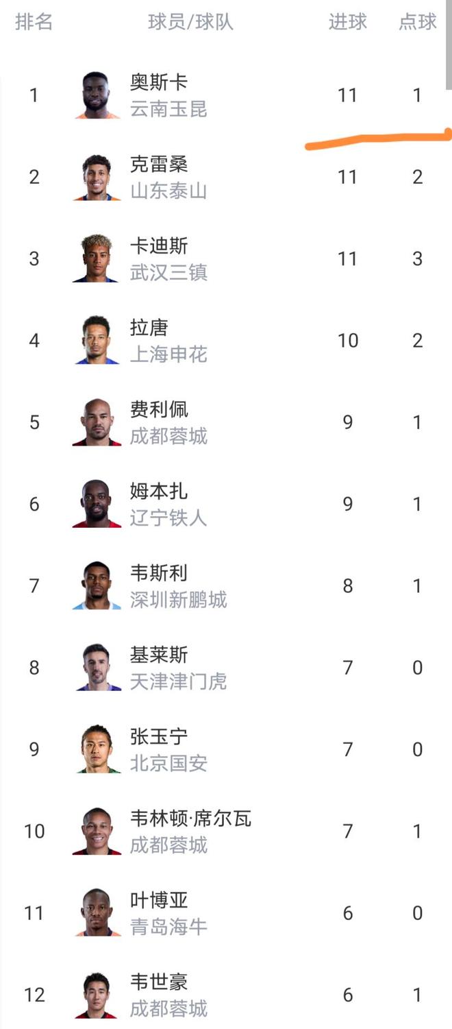 宏远速递!杜锋卸任报道被删,胡明轩或重返男篮,陈老板重要决定